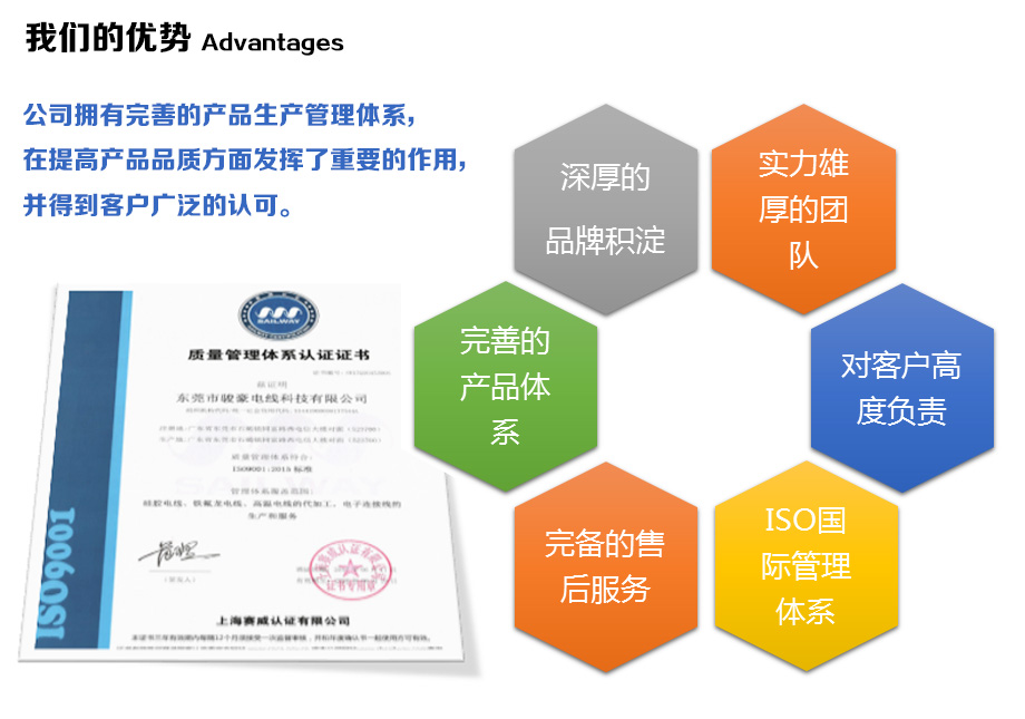 bevictor伟德电线的优势